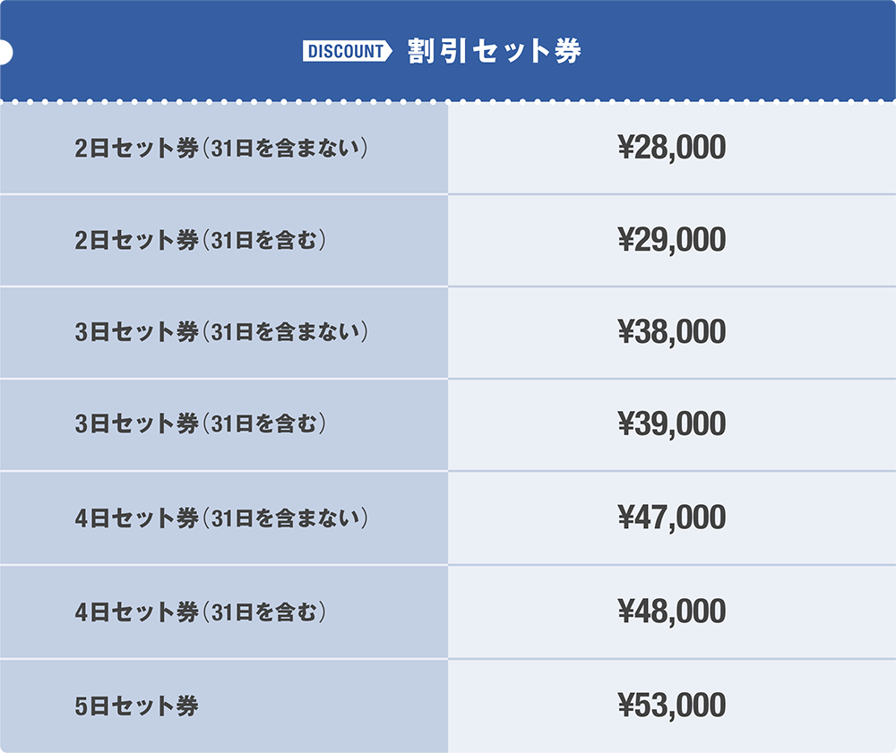 2日セット券（31日を含まない）28,000円、2日セット券（31日を含む）29,000円、3日セット券（31日を含まない）38,000円、3日セット券（31日を含む）39,000円、4日セット券（31日を含まない）　47,000円、4日セット券（31日を含む）　48,000円、5日セット券　53,000円